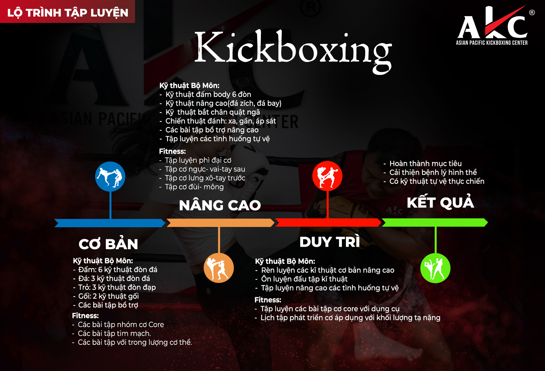 Lộ trình tập luyện kick boxing - AKC fitness